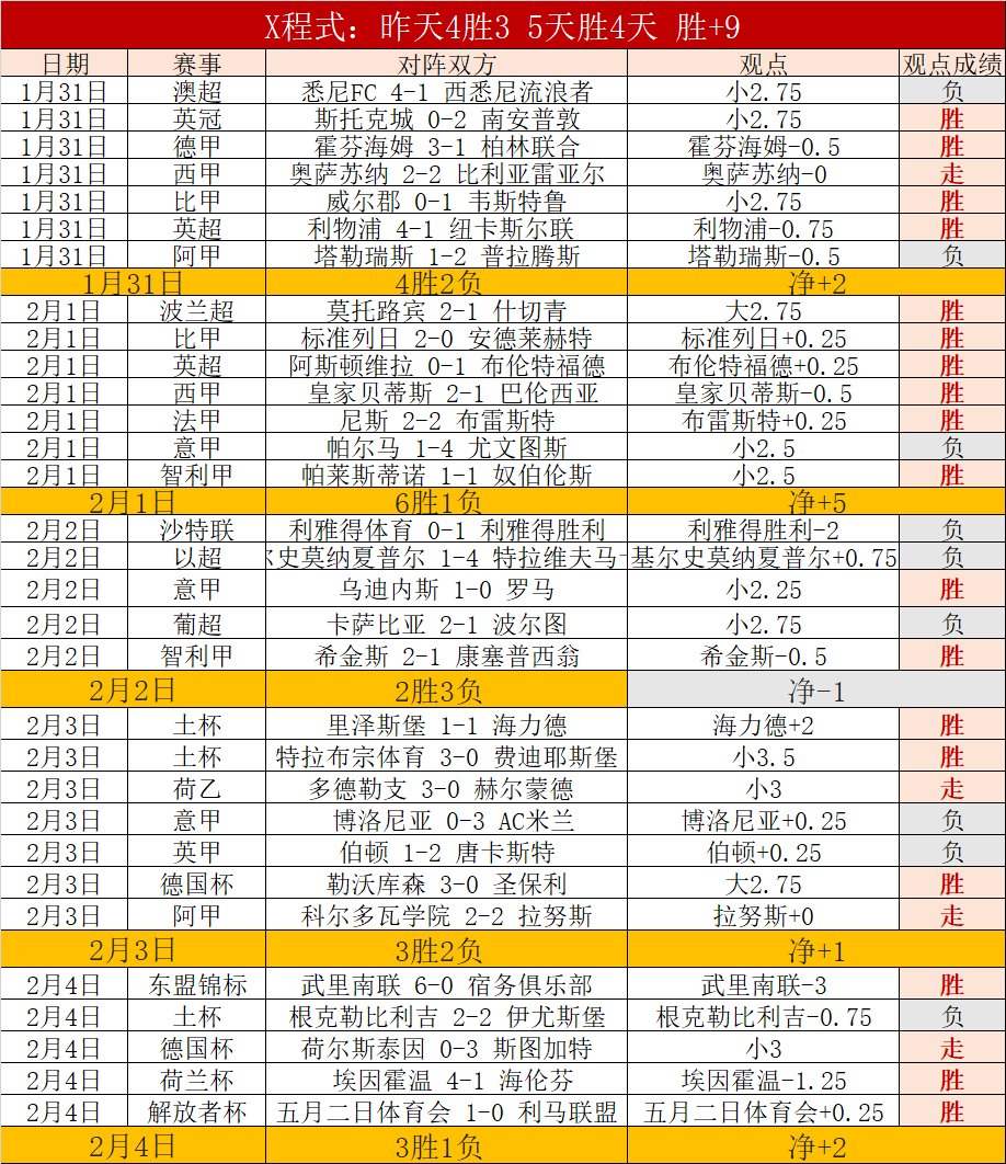 詹俊剖析,斯洛特进攻,缺乏成熟战,博鱼体育官网,博鱼体育app,博鱼体育APP下载