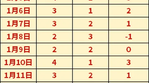 米兰客场对那不勒斯6连胜纪录，开创历史新篇章。